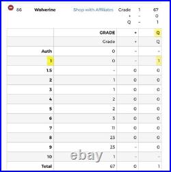 1980 Marvel Terrabusi Wolverine #86 Psa 1 (mk) Rc. Superheroes Coleccion Rookie